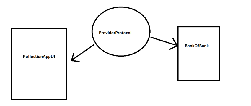 What is Reflection or "In reflection we trust"